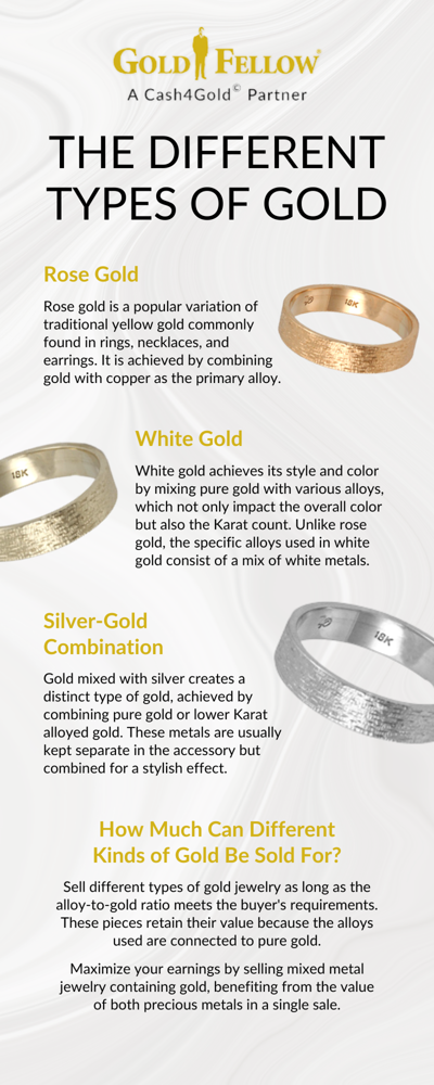 Kinds of 2025 gold jewelry